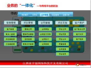 分享自制软件产品PPT的技巧与心得——汇聚原创力量，赋能交流服务